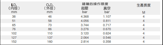 高温矽胶输送管.png