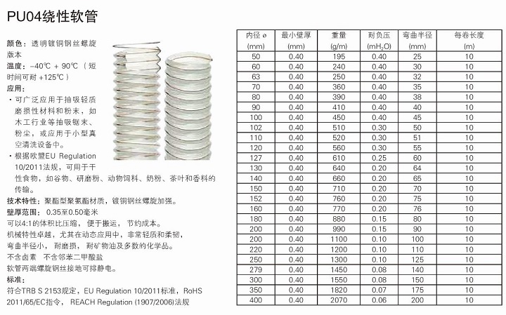 PU04 绕性软管-1.jpg